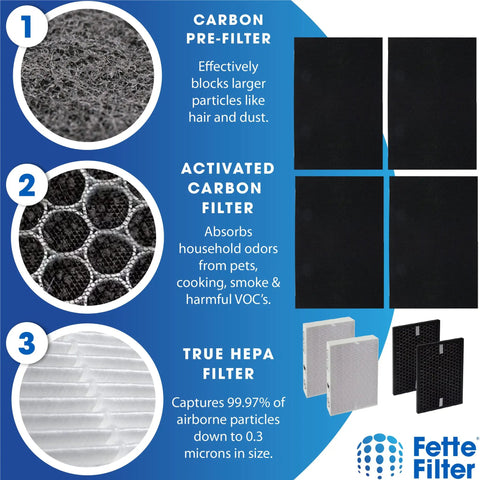 Image of Top Notch HEPA Filter Kit For Honeywell InSight HPA5200B And HPA5250 showing carbon pre-filter, activated carbon filter, and True HEPA filter with information on particle and odor capture.