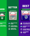 Comparison of Cascade Complete, Platinum, and Platinum Plus dishwasher detergents showing benefits and effectiveness levels.