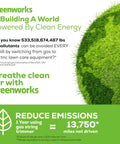 Image promoting greenworks clean energy initiative with statistics on reducing emissions from gas lawn care equipment.