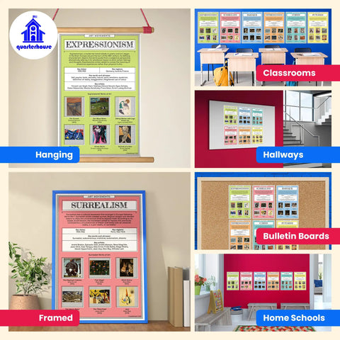 Six Dope Art Movements Poster Set For Classrooms Featuring Expressionism, Surrealism, Baroque, Impressionism, Cubism, And Futurism, displayed in various settings.