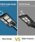 Comparison of 240° wide-angle and 90° old design of Ultra Bright Outdoor Solar Street Light With Dusk To Dawn Sensor, 3 Modes.
