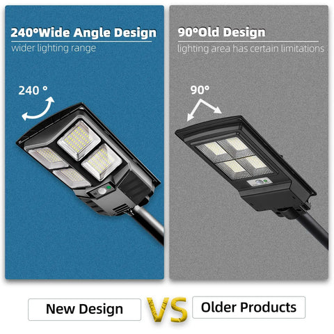 Comparison of 240° wide-angle and 90° old design of Ultra Bright Outdoor Solar Street Light With Dusk To Dawn Sensor, 3 Modes.