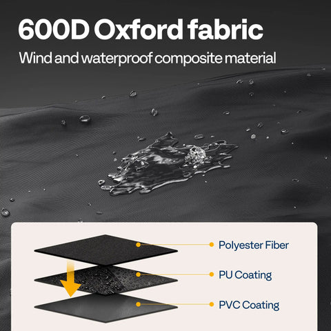 600D Oxford fabric layers showing wind and waterproof composite material, part of 32 Inches Firewood Log Rack Hoop With Cover Built Tough Heavy Duty Solid Steel Storage Rack And Cover Set With Zipper Round Log Holder Ring For Indoor Outdoor Patio Deck Porch
