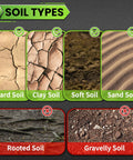Visual chart of soil types: hard, clay, soft, sand, rooted, and gravelly soil texture comparison