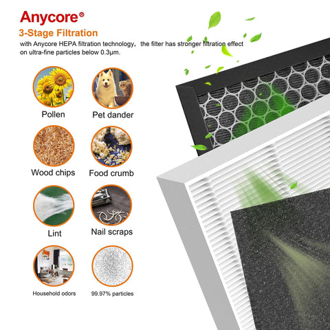 Air Purifier Replacement Filter Set For Bissell Air 320 And Air 220 - 3-stage filtration with diagrams of filter layers and uses