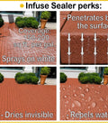 Dry As A Bone Masonry Sealer Concentrate Makes Three Gallons Of Heavy Duty Water Repellent for brick patio showing application and water repellent features.