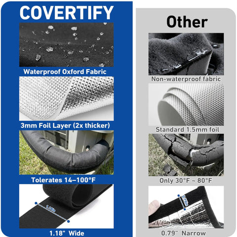 Comparison of five layer Workhorse HVAC insulation cover and standard fabric, highlighting Oxford fabric, foil layer, temperature tolerance.