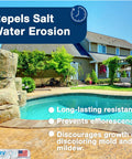 Premium Natural Stone And Patio Sealer For Concrete Slabs And Brick Walls Water Based Clear Repellent Shields Against Rain Stains And Freeze Thaw Damage Full Gallon Built Tough Like A Boss on a pool patio.