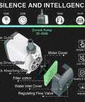 Diagram of Kickin Efficiency Submersible Water Pump 880 GPH With 10 Ft Cord Ultra Quiet Operation showing parts and noise levels.