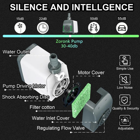 Diagram of Kickin Efficiency Submersible Water Pump 880 GPH With 10 Ft Cord Ultra Quiet Operation showing parts and noise levels.