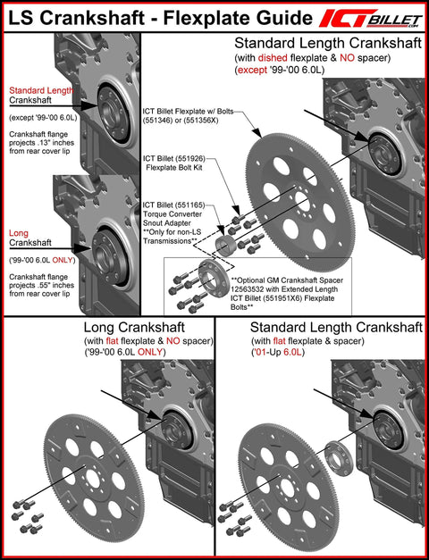 Diagram of LS crankshaft flexplate guide with parts for standard and long crankshaft configurations.