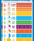 Three Poster Pack For Multiplication, Division, Fractions, Decimals And Percentages Laminated 18 By 24 Inch Math Chart Set