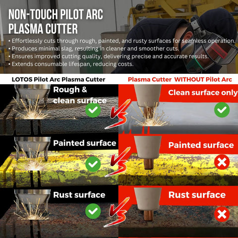 All In One Plasma Cutter Tig And Stick Welder Combo With 200 Amp Non Touch Pilot Arc Five Eighth Inch Clean Cut And Three Quarter Inch Severance Cut Upgraded 2024 Model For Home Shop