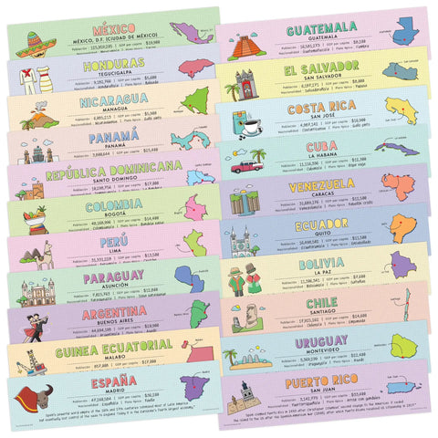 Photo of Must Have 21 Spanish Language Geography Countries Placard Label Set For Classroom Learning Great For Pre K Through 12 Students And Teachers 12 By 3 Inches Made In USA, showing colorful country labels.