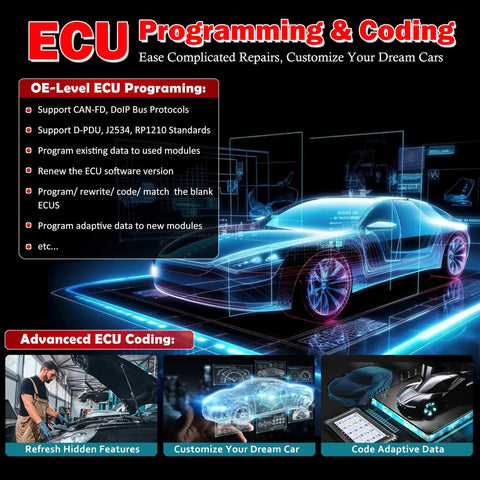 Next Level EV Diagnostic Scanner For Hybrid Electric And Gas Rides With High Voltage System And Battery Pack Analyzer Featuring Five In One VCMI Topology and detailed ECU programming overview.