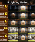 Backyard Ready Outdoor Solar Shed Lights 396 LED Waterproof With Remote, Timer And 5 Modes illuminating house facade.