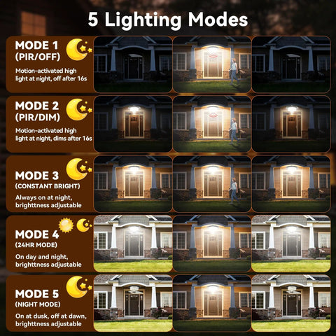 Backyard Ready Outdoor Solar Shed Lights 396 LED Waterproof With Remote, Timer And 5 Modes illuminating house facade.