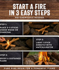 Fatwood Fire Starter Sticks 10lb Box For Campfires And BBQs, 100 Percent Natural Fire Starters showing 3-step ignition process