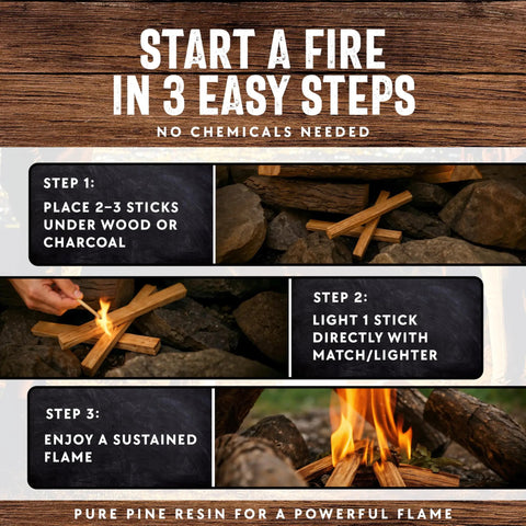 Fatwood Fire Starter Sticks 10lb Box For Campfires And BBQs, 100 Percent Natural Fire Starters showing 3-step ignition process