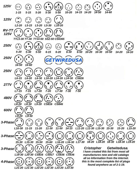 Diagram of various electrical outlet types, including Nema configurations for Straight Shooter Eva Charger Cable Adapter links.