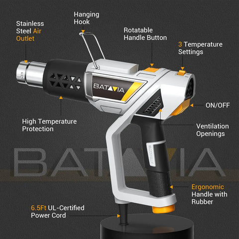 Pro Grade 2 In 1 Heat Gun With Rotatable Handle And Stand, 1500W Fast Heating Hot Air Tool with labels, features, and branding.