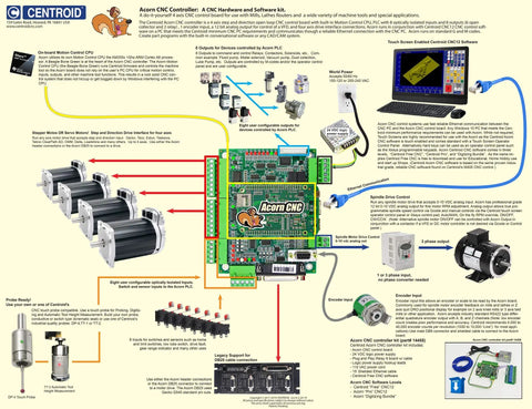4 Axis Acorn DIY CNC Motion Controller Kit REV 4 With Built In CNC Software Plug And Play Upgrade For Hobbyists Replacing MachMotion WinCNC Mach3 EMC2 KCAM4 And Smooth Stepper, green board
