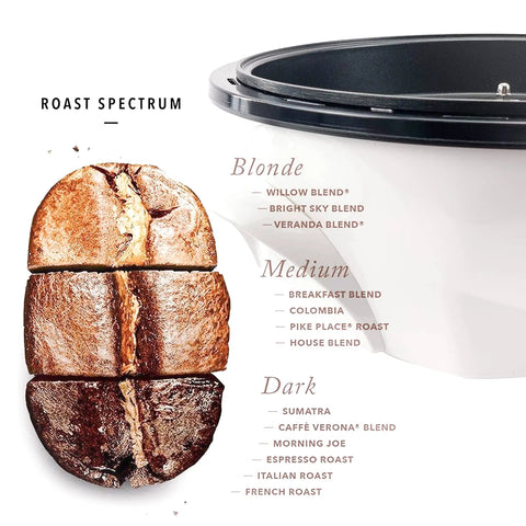 Coffee roaster spectrum showing roast levels from blonde to dark, next to part of the 500G Coffee Bean Roaster Machine With Timer For Home And Cafe Use, Electric Coffee Roaster With 0 To 240 C Temperature Control, Nonstick Drum, 110V Power, Easy To Use For Beginner Or Pro Home Roasting.