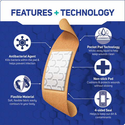 Diagram showing features of Fabric Adhesive Bandages 200 Count Bulk Assorted Sizes With Flexible Breathable Protection 4 Sided Seal Pocket Pad Tech.