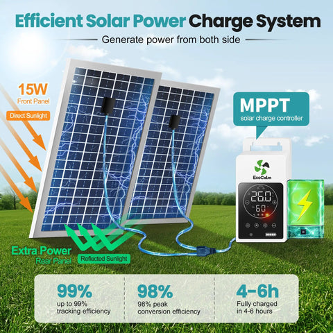 Cool Solar Powered Outdoor Ceiling Fan Light With Battery And Adjustable Thermostat, dual 15W solar panels on grass.