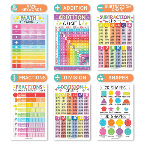 Colorful kid-friendly elementary school math posters set with keywords, charts, and shapes for classrooms, 11x17 inch wall decor.