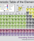 Vinyl Periodic Table Poster 45 By 35 Inches With Color Coded Metals, Nonmetals, And Noble Gases, Packed With Name, Symbol, Atomic Number and more