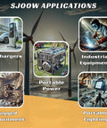 SJOOw Applications featuring EV Chargers, Industrial Equipment, Portable Power, and Portable Lighting in a rugged environment.