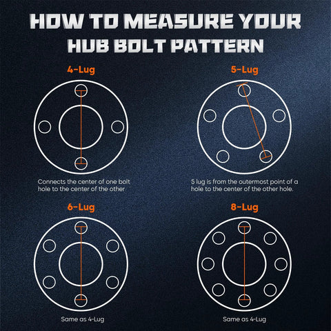 Trailer hub bolt-pattern infographic showing 4-, 5-, 6-, and 8-lug layouts on dark background.
