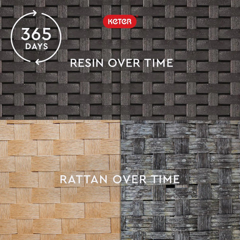 Comparison of resin and rattan materials over 365 days, showing color retention and durability differences, labeled by Keter.