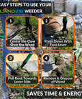 Guide on using Stand Up Weeder Tool With 55 Inch Steel Long Handle For Easy Root Removal In Lawns And Gardens, Claw And Lever Mechanism.
