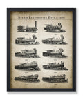 Vintage Steam Locomotive Evolution Poster For Railfans And Home Decor Dope Retro Train Art Print For Bedroom Living Room Office Or Dorm