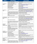 Table showing maintenance troubleshooting steps in Spanish for LittleGiant equipment with potential issues and corrective actions.