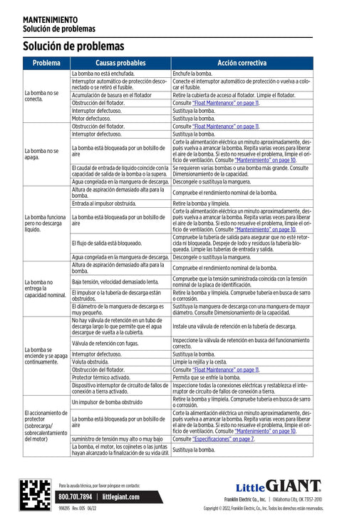 Table showing maintenance troubleshooting steps in Spanish for LittleGiant equipment with potential issues and corrective actions.