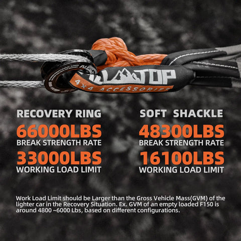 Beefed-Up Synthetic Soft Shackle And Recovery Ring Kit with break strength ratings; recovery ring 66,000 lbs, shackle 48,300 lbs.