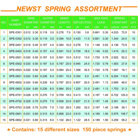 Must Have Small Extension Springs Assortment Kit 150 Piece Set table with sizes and specs.