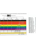 Resistor color code chart showing color bands and nominal values (0Ω–1MΩ) with tolerance; for metal-film resistors.