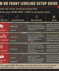 Guide for choosing the correct 2.5 Inch Front Leveling Lift Kit For Ram 2500 4WD And Ram 3500 4WD based on usage.