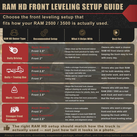 Guide for choosing the correct 2.5 Inch Front Leveling Lift Kit For Ram 2500 4WD And Ram 3500 4WD based on usage.
