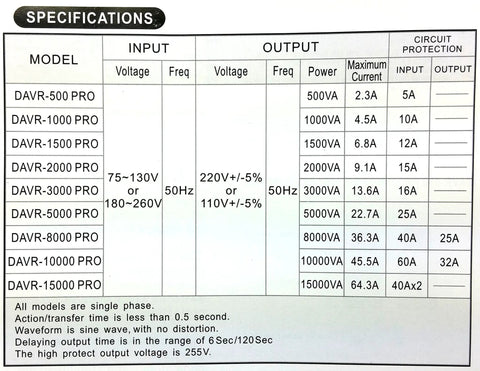 Specifications chart for 3000 Watt Step Up And Down Voltage Transformer With Automatic Regulator Stabilizer, showing input and output details.