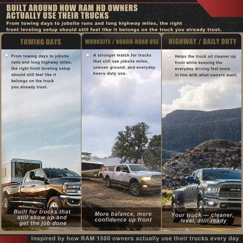 Three Ram trucks showcasing 2.5 Inch Front Leveling Lift Kit For Ram 2500 4WD And Ram 3500 4WD with steel coil spring spacers.