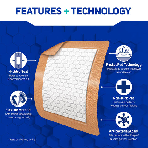 Extra Large Fabric Adhesive Bandages 3x4 Inches Nonstick Breathable Flexible Wound Care Features Technology Chart