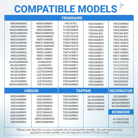 Chart listing compatible dryer models for Frigidaire, Kenmore, Gibson, Tappan, Kelvinator with 5300622034 Heating Element Restring Coil.
