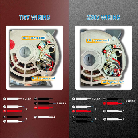JIAXINPRO 2HP air compressor motor dual-panel wiring diagram: 115V left, 230V right with labeled terminals