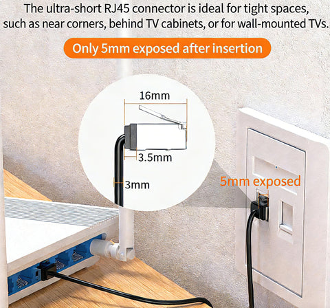 5mm low-profile installation of 2-Pack Cat6 Ethernet Cables, Ultra Slim Flat Patch Cord, 15cm Short Length in wall socket