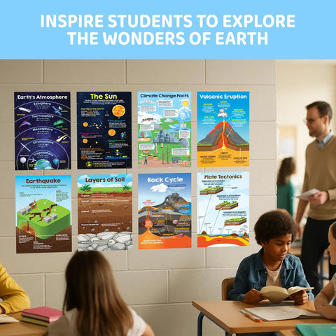 14 Earth Science Poster Set For Classrooms And Study Spaces 11x17 Educational Posters Matte Laminated For Hallways Bulletin Boards